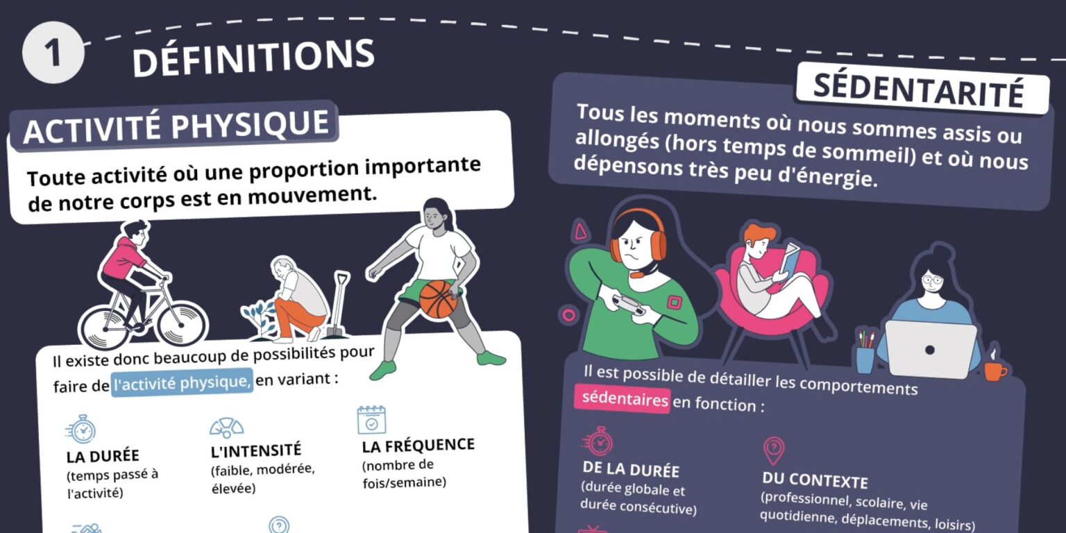Report Card Sur L activit Physique Et La S dentarit De L enfant Et De 