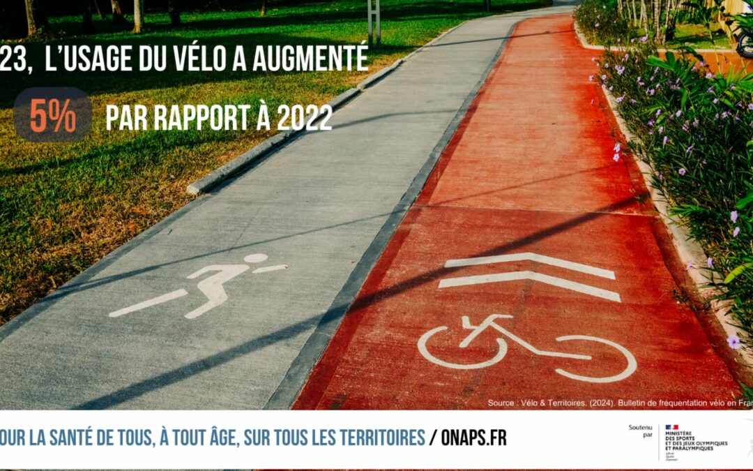 Semaine européenne de la mobilité 2024